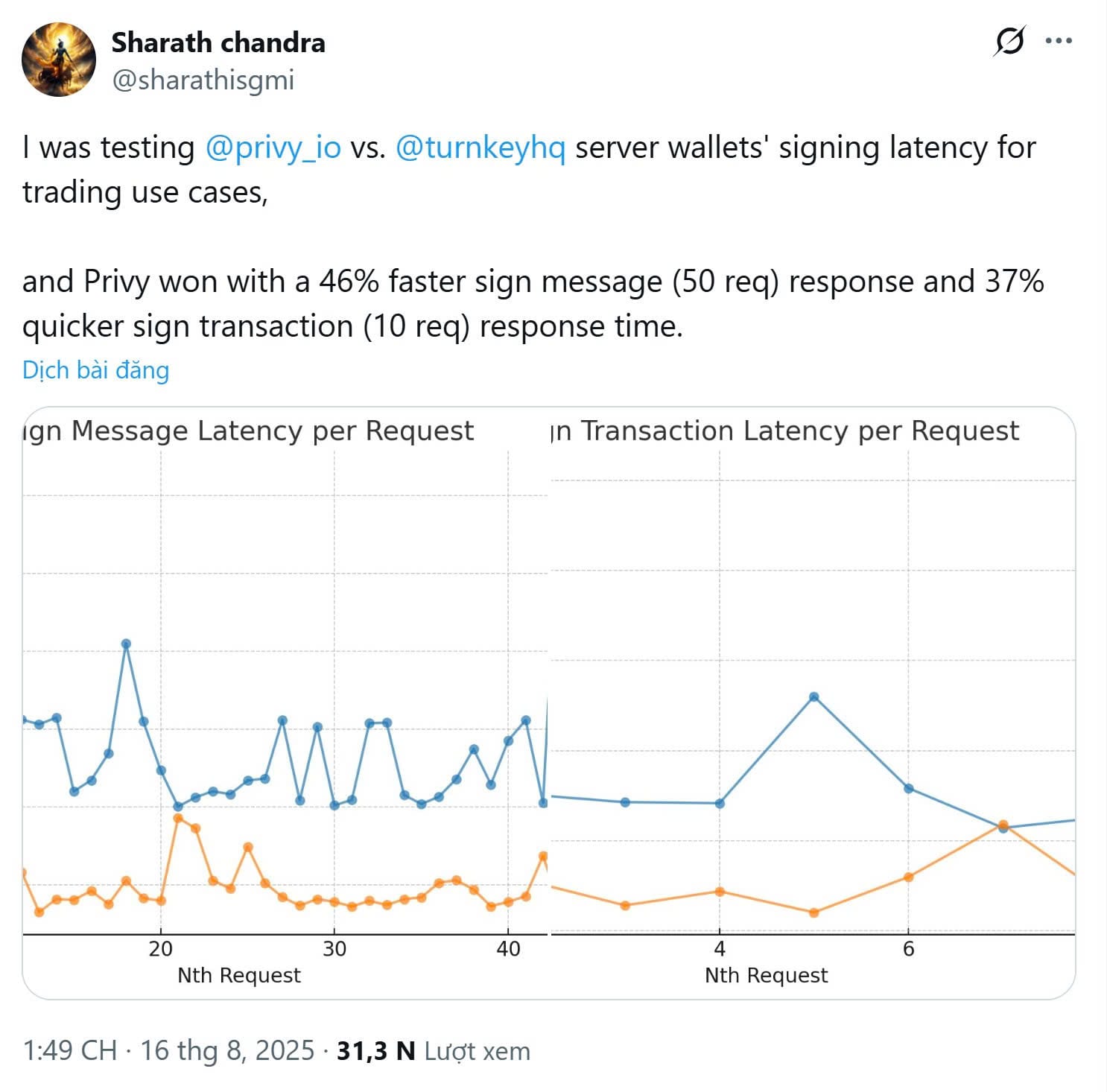 Positive user feedback about Privy.