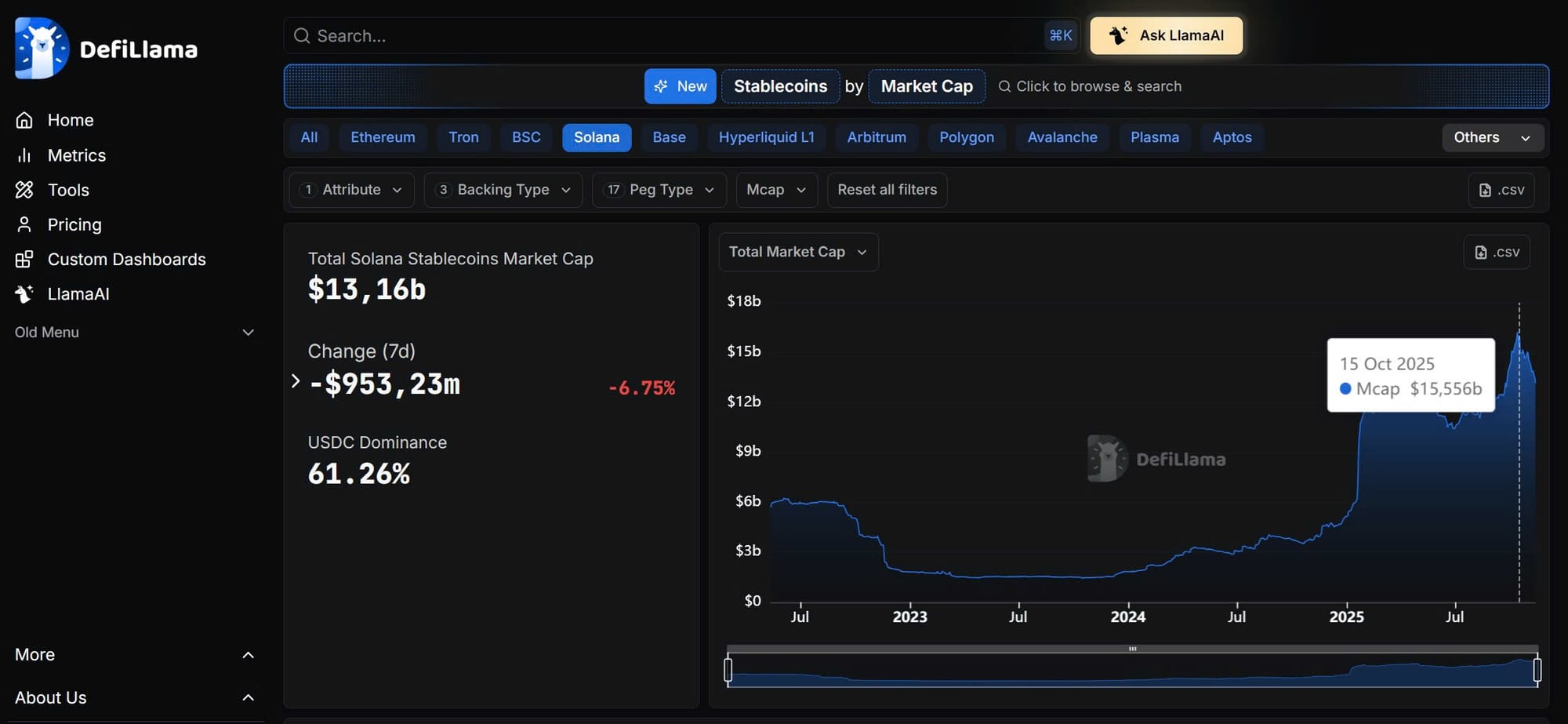 Solana Market Cap (October 2025)