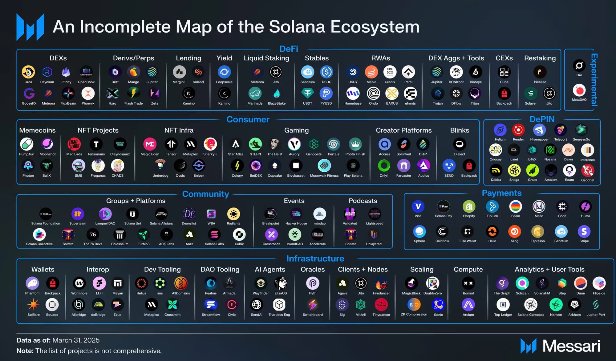 Solana Ecosystem