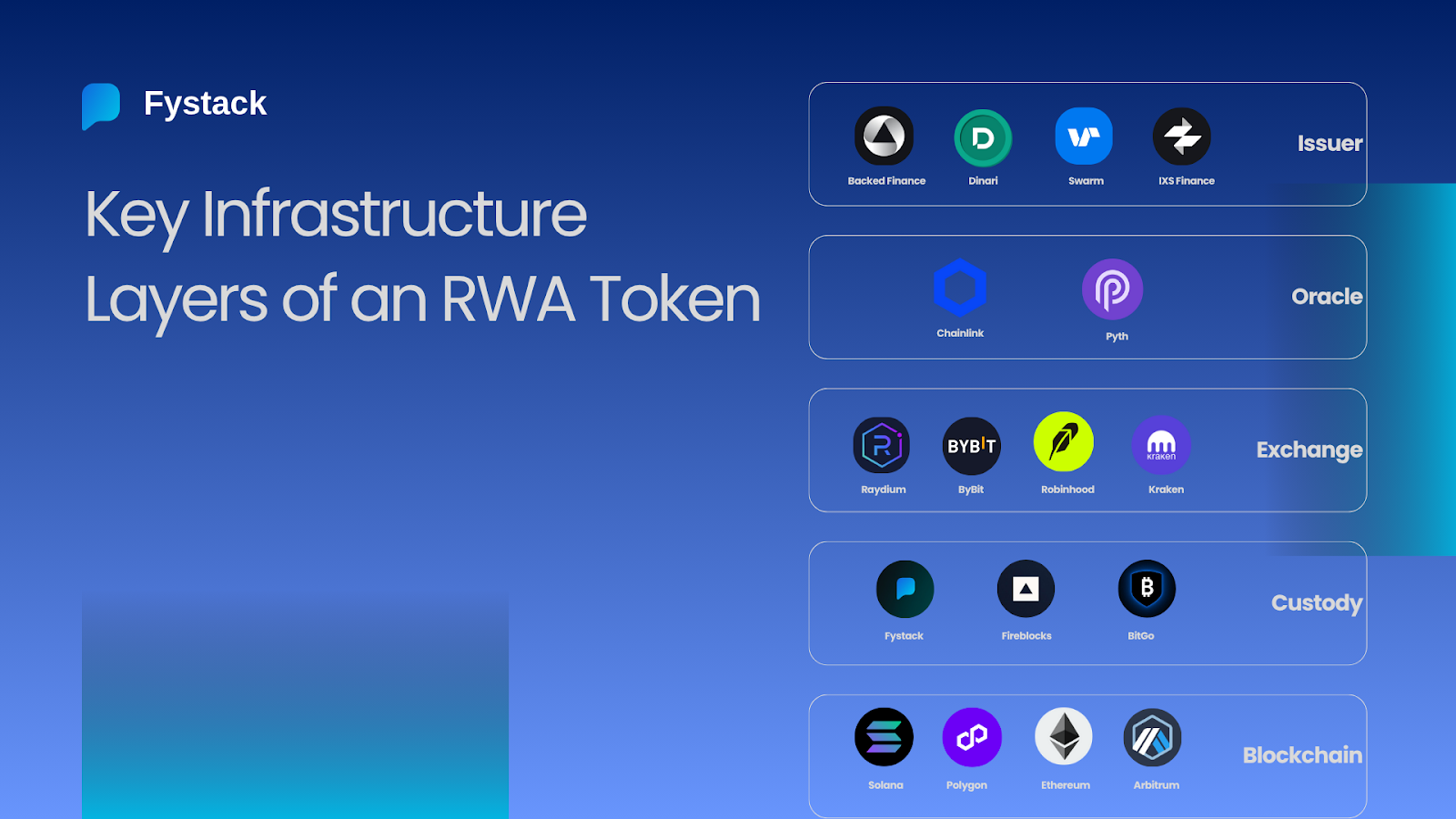 Key Infrastructure Layers of an RWA Token
