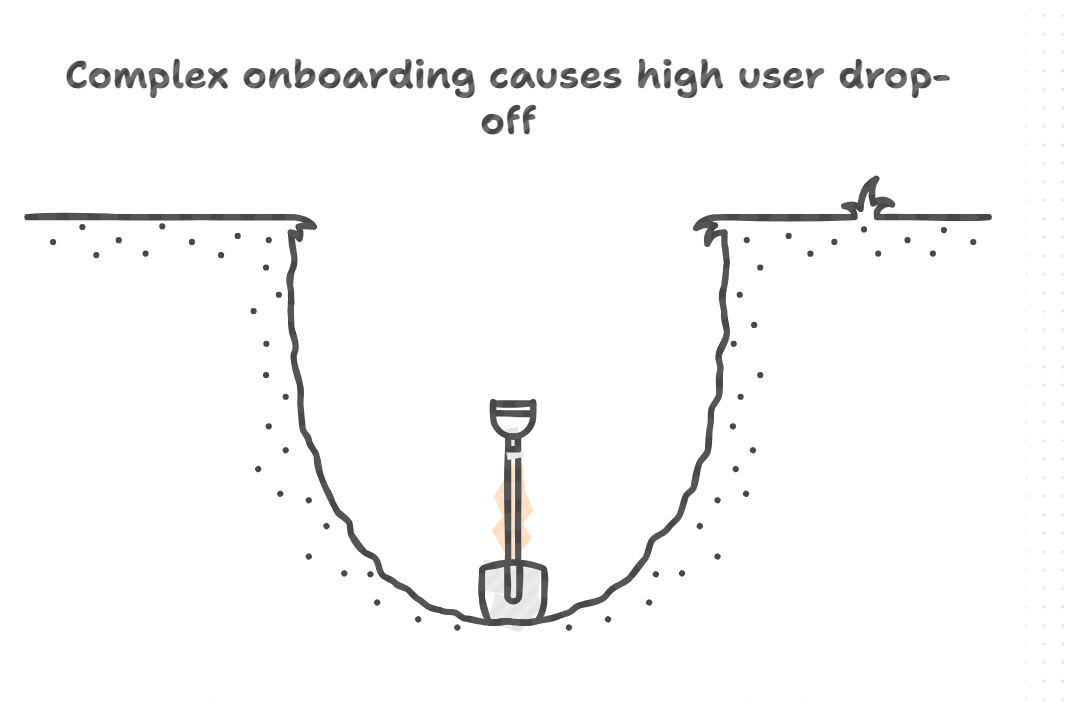 web3 infrastructure, web3 wallet, product growth, web3 developer