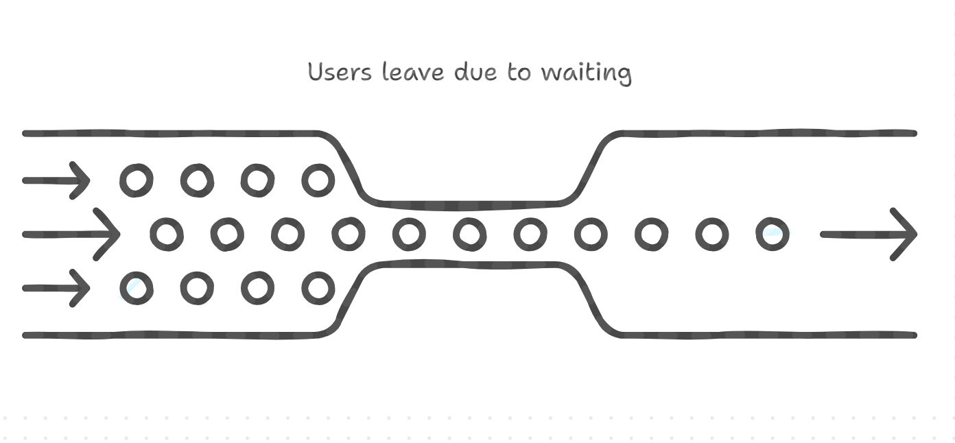web3 infrastructure, web3 wallet, product growth, web3 developer