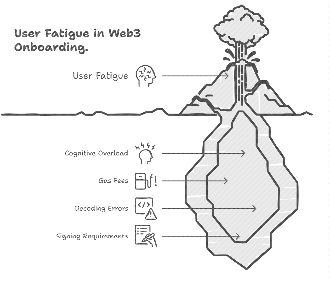 web3 infrastructure, web3 wallet, product growth, web3 developer