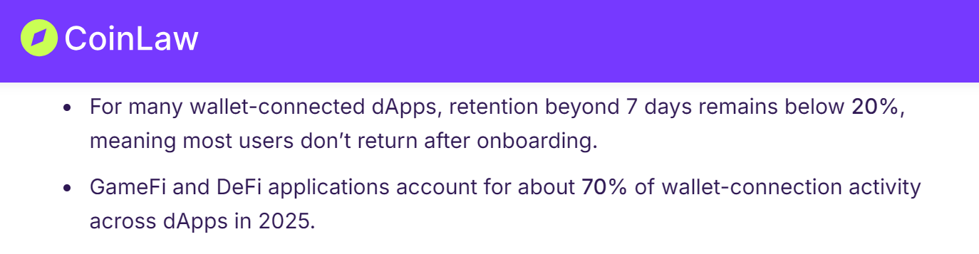 Example: Wallet Onboarding Rates