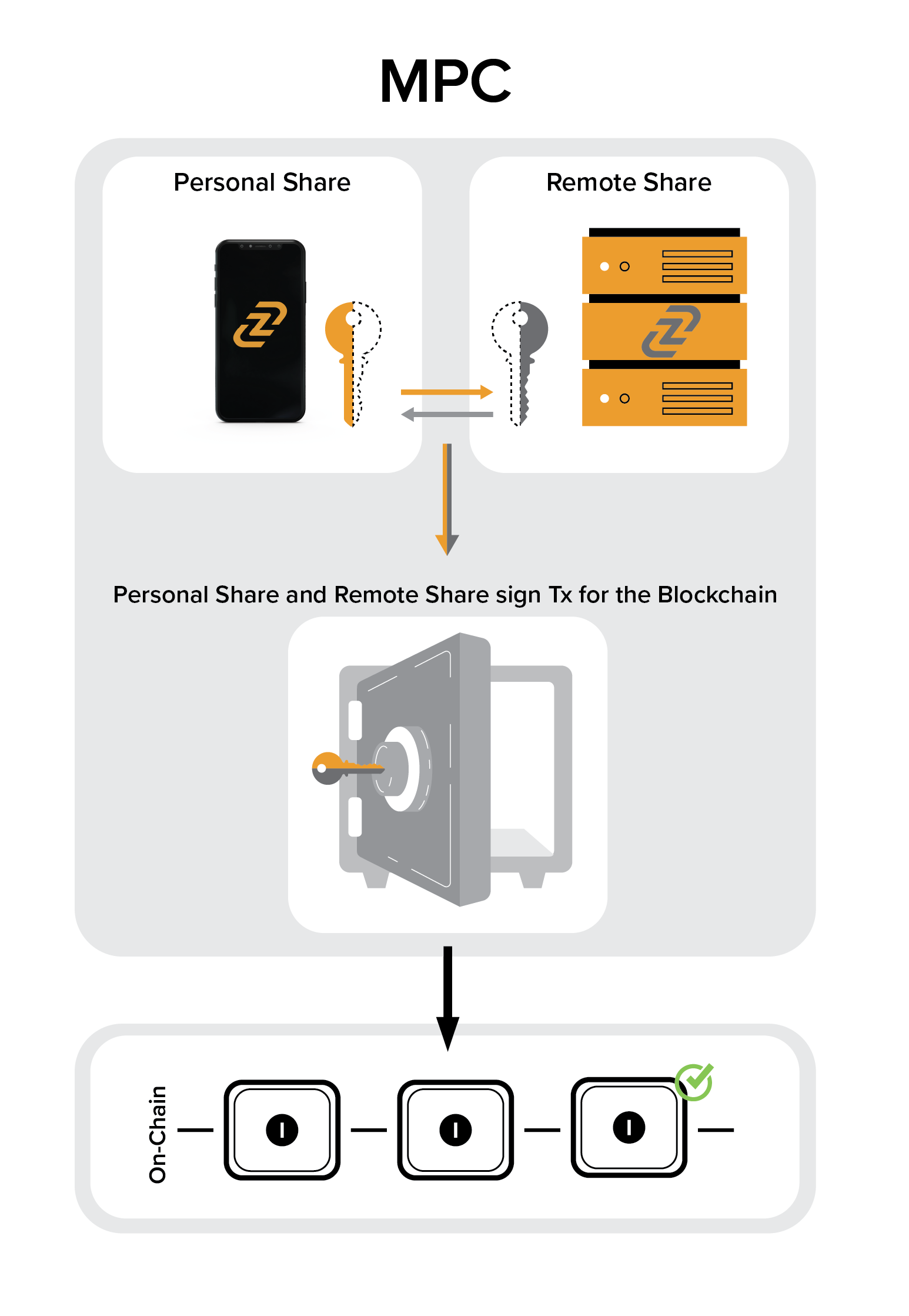 zengo mpc, mpc wallet