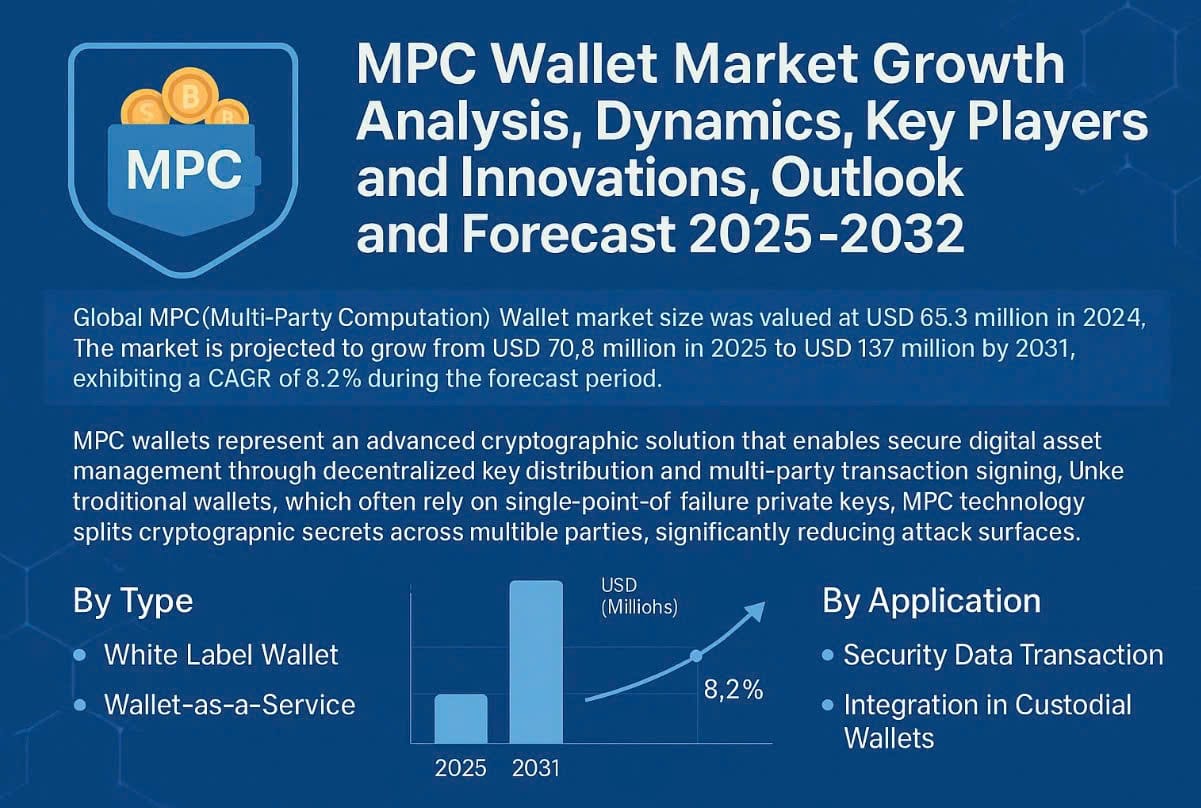 mpc wallet market growth, mpc 2025, mpc