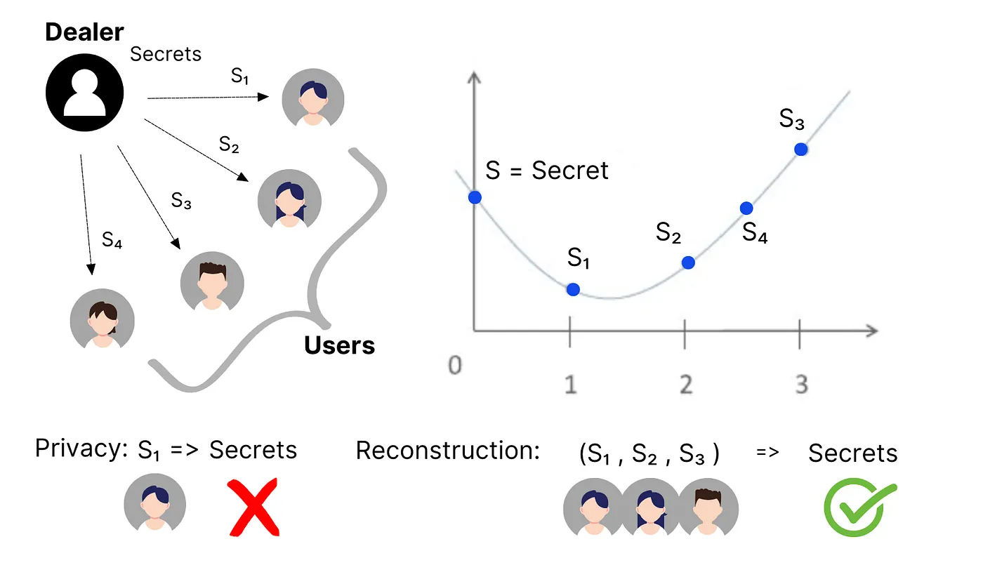3 out of 4 thresholds visualization (Source: Numen Cyber Labs)
