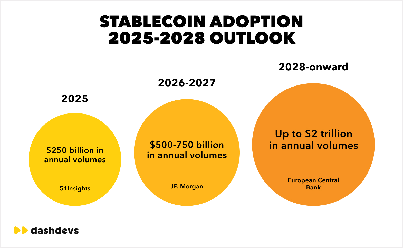 stablecoin rail, enterprise stablecoin infrastructure, production-grade stablecoin system, stablecoin payments, on-chain payments, stablecoin settlement, custody infrastructure, MPC wallet infrastructure