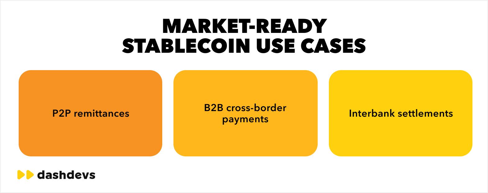 An enterprise stablecoin rail is banking-grade financial infrastructure that integrates MPC custody, global compliance, and treasury management to enable real-time institutional settlements.