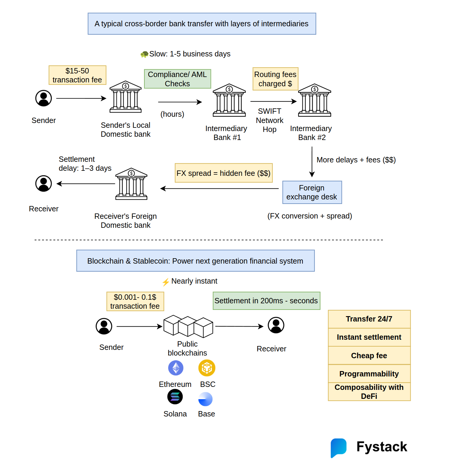 Why banks should fear stablecoins?