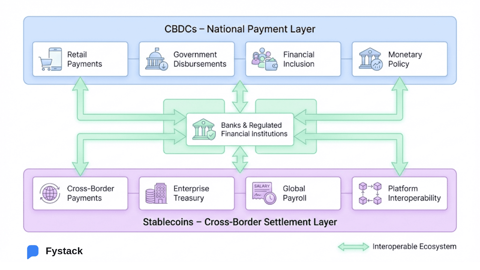 The Key Differences Between Stablecoins and Central Bank Digital Currencies (CBDCs)