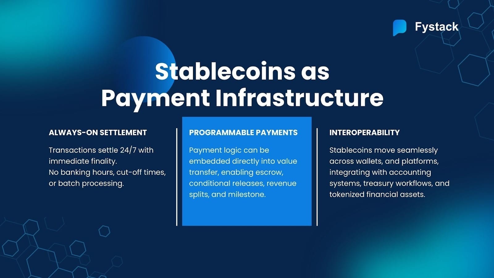 Stablecoins Emerge as The New Payment Infrastructure