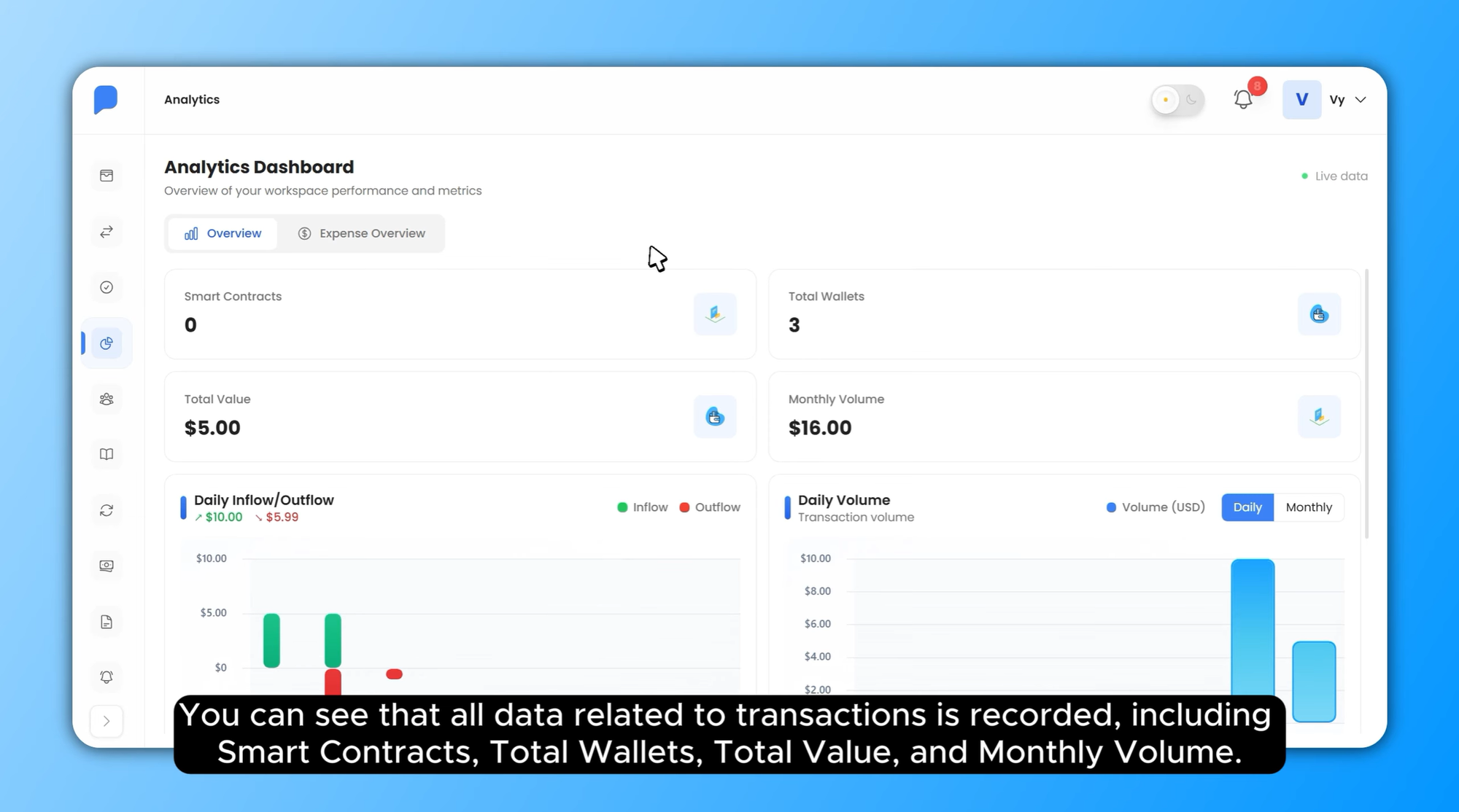 Analytics Dashboard: A Real-Time Overview of Your Custody Operations