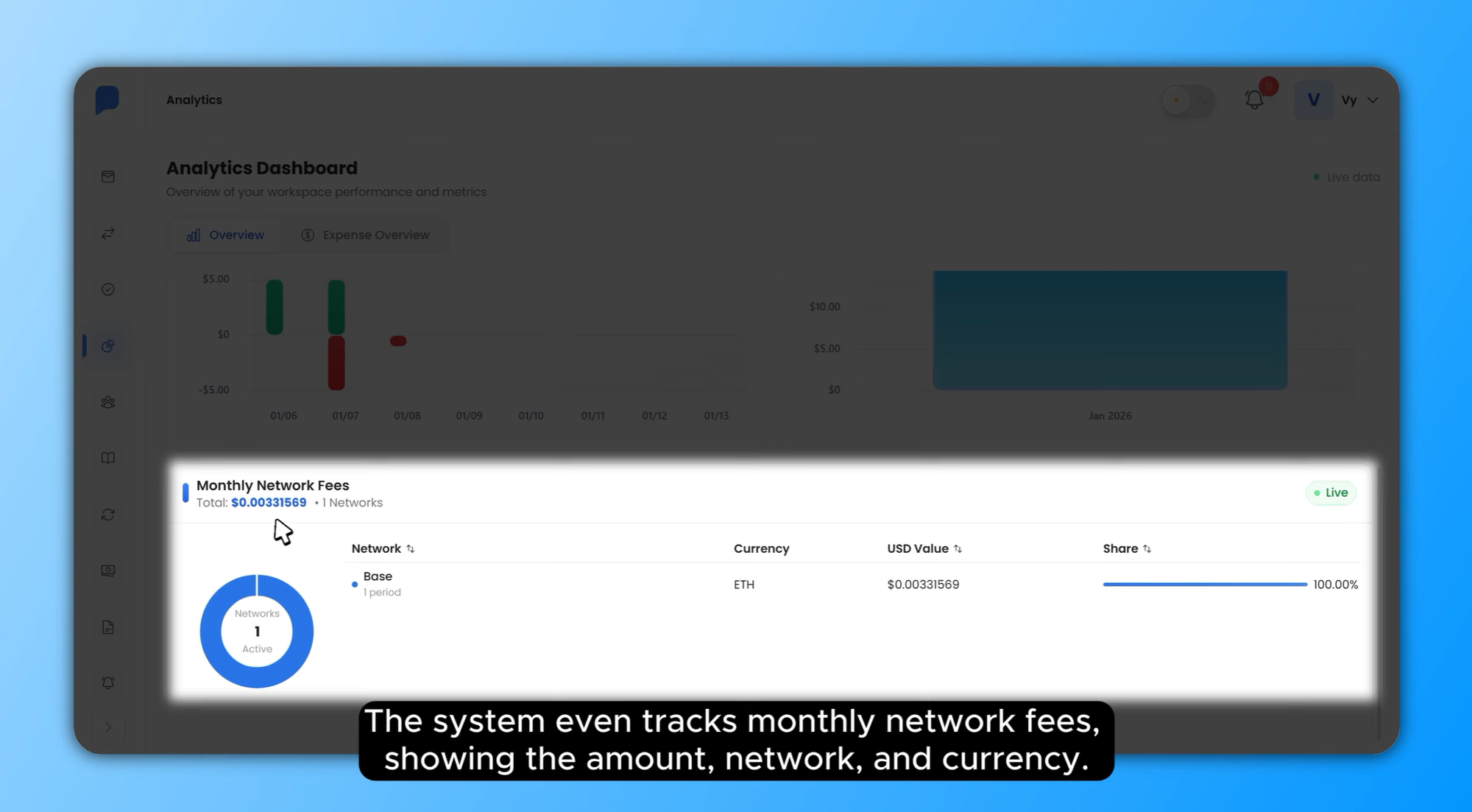Network Fees and Cost Visibility Across Chains - Fystack