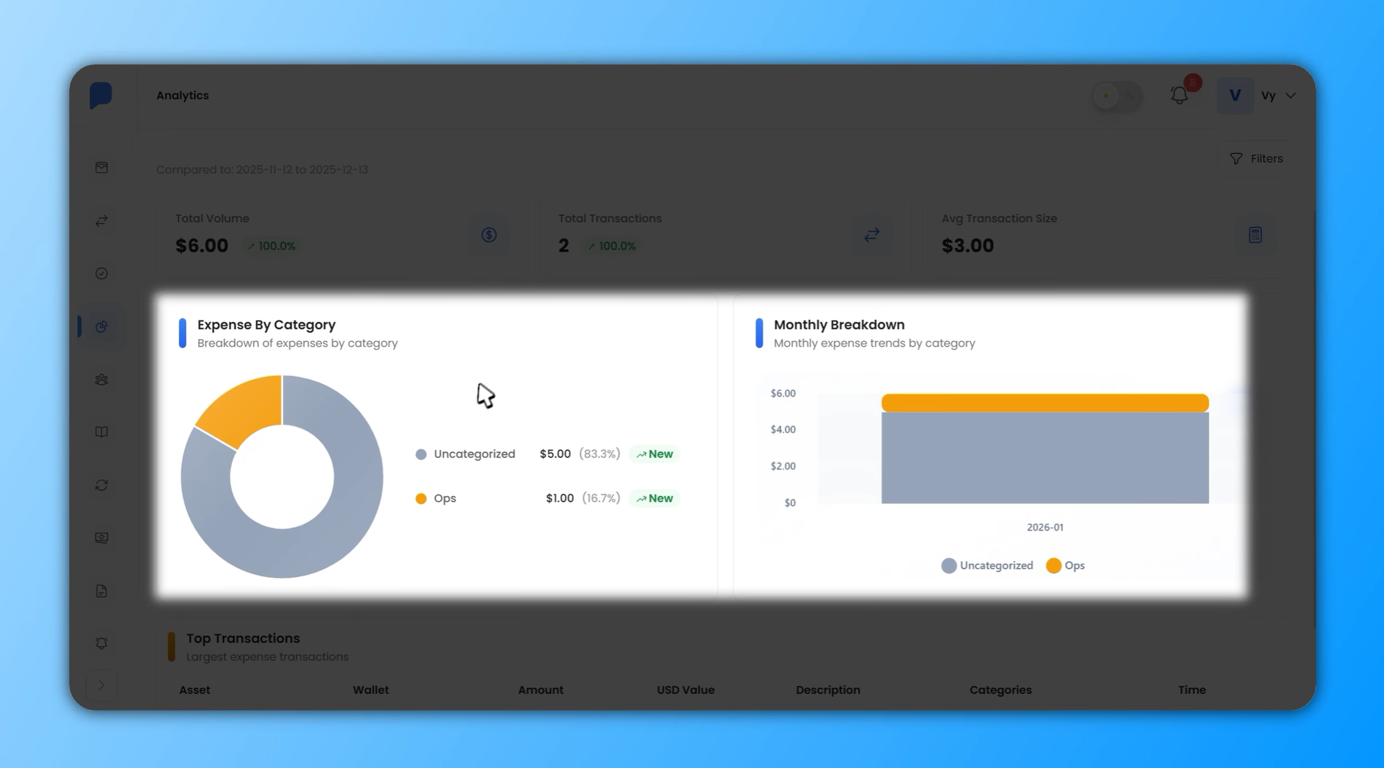 Expense Analysis Using Transaction Tags - Fystack