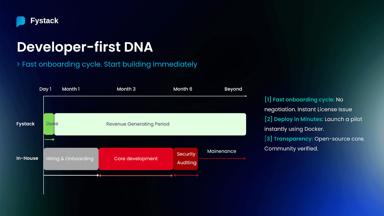 With Fystack, you can start generating revenue in days instead of month of hiring, development, audit, and maitenance.