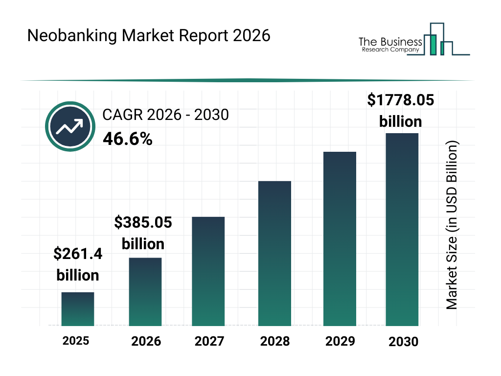 The Neobank Renaissance: Why $550B is Just the Starting Line