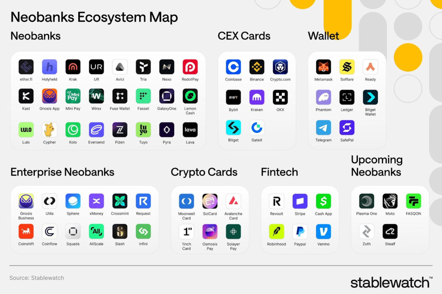 Neobank ecosystem map