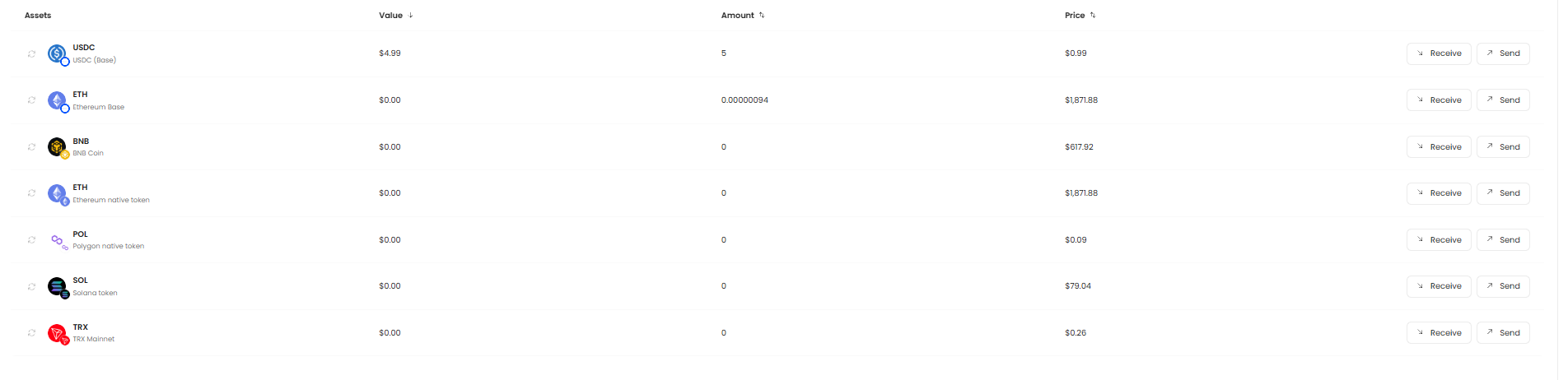 Eliminating Asset Fragmentation With a Unified Treasury Control Layer