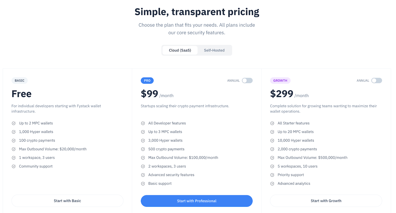 Fystack's simple & transparent pricing for Cloud (SaaS) with no hidden costs