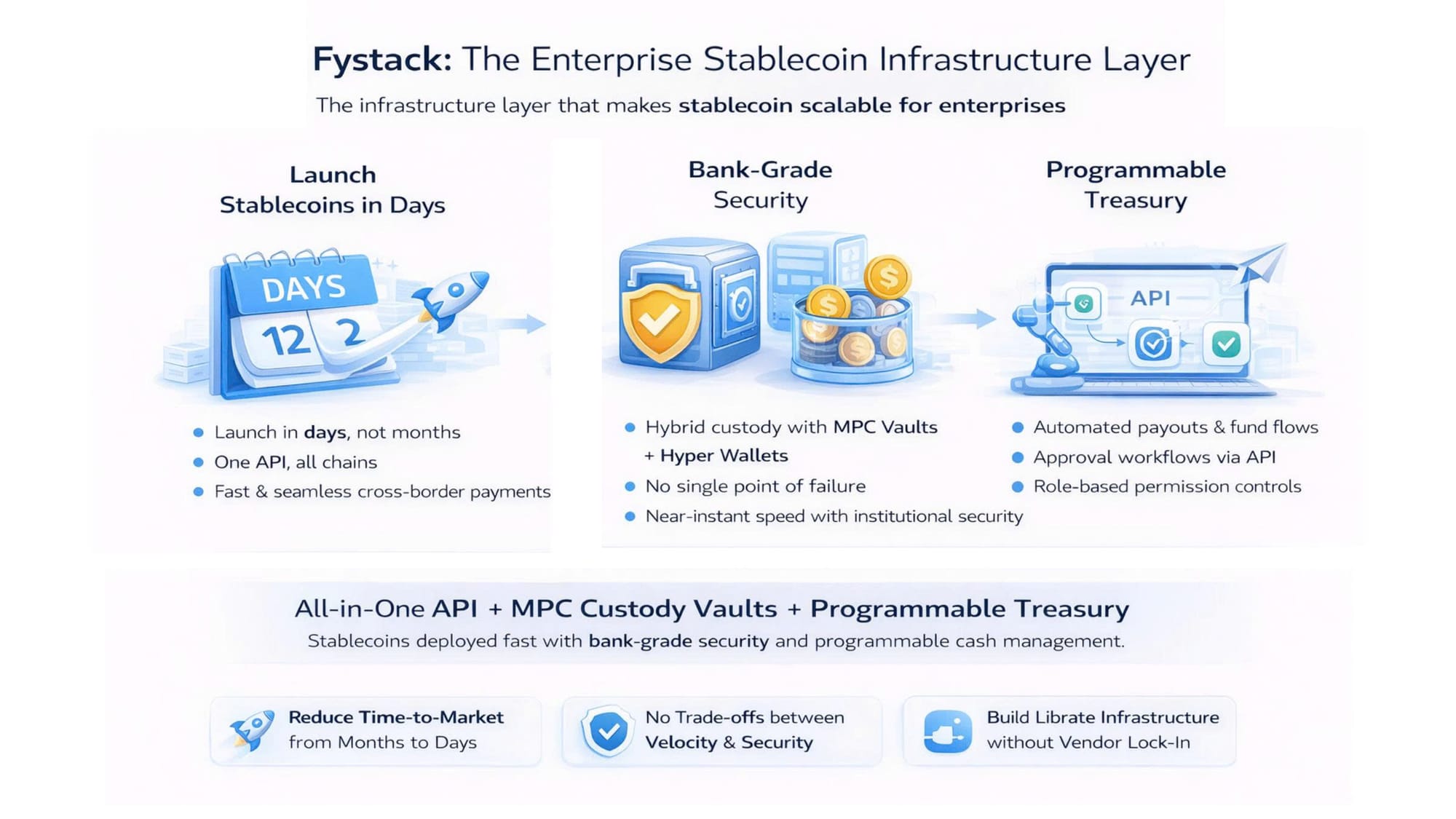 Fystack: The infrastructure layer that makes stablecoin scalable for enterprises