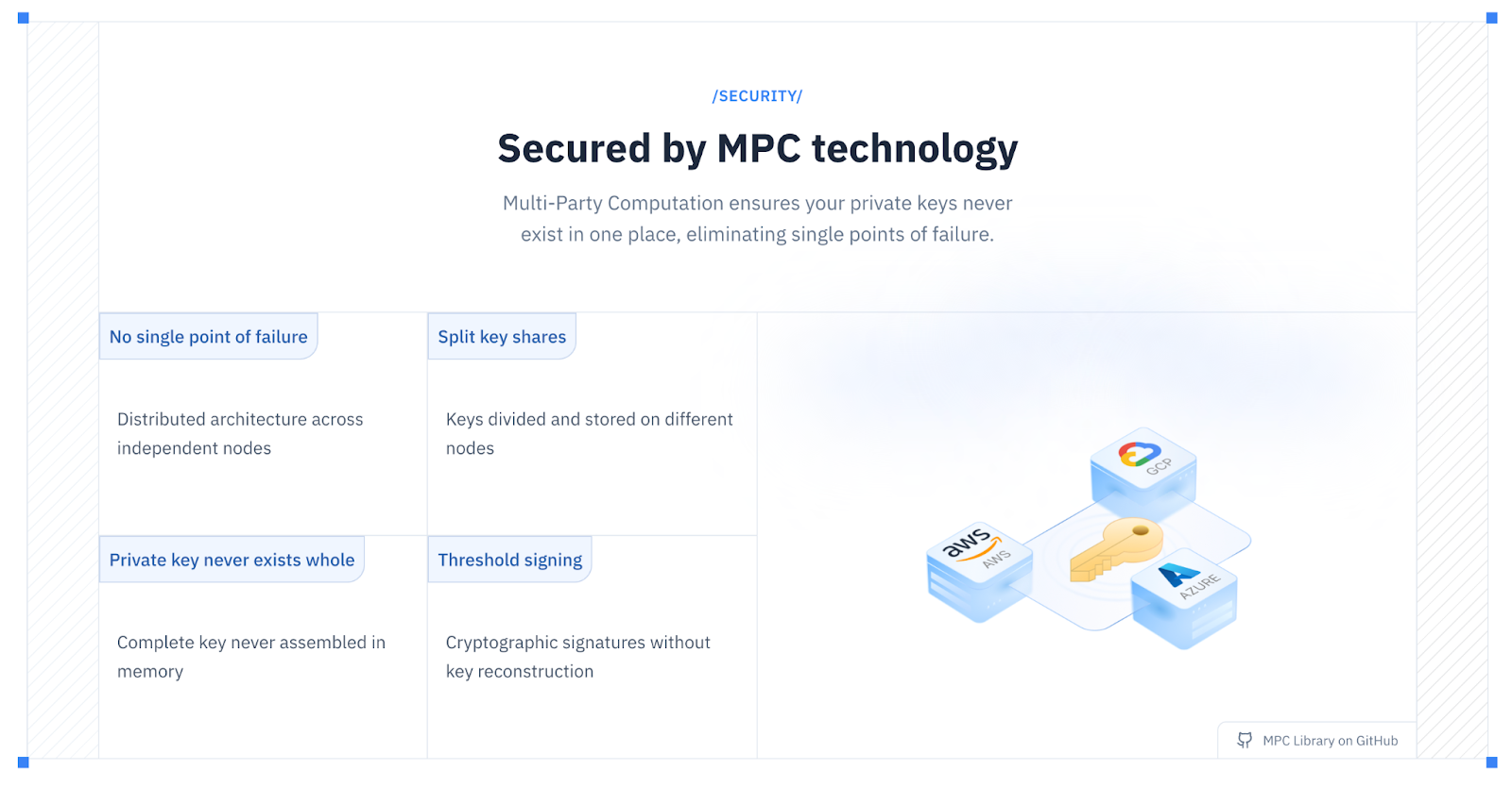 Fystack's secured by Multi-Party Computation (MPC) technology