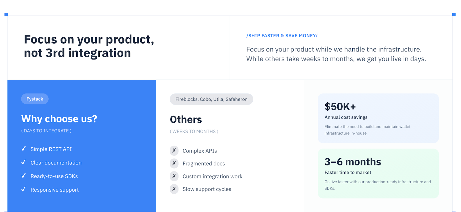 Fystack's key differentiation with other MPC wallet infra providers