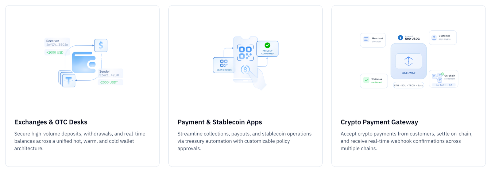 Fystack's use cases (but not limited) for fintech businesses