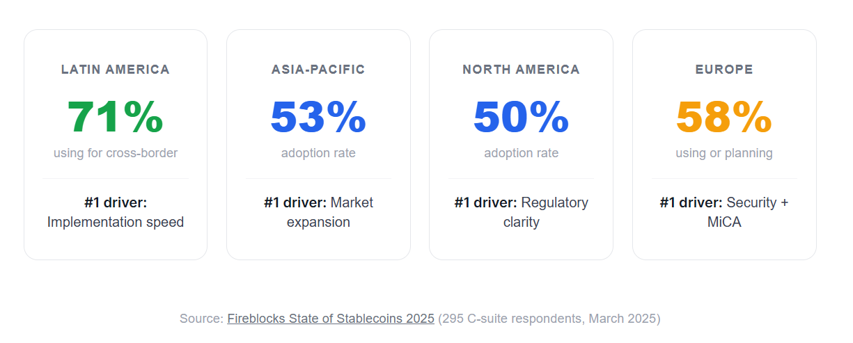 Southeast Asia Market Breakdown: A Bottom-Up Adoption Model