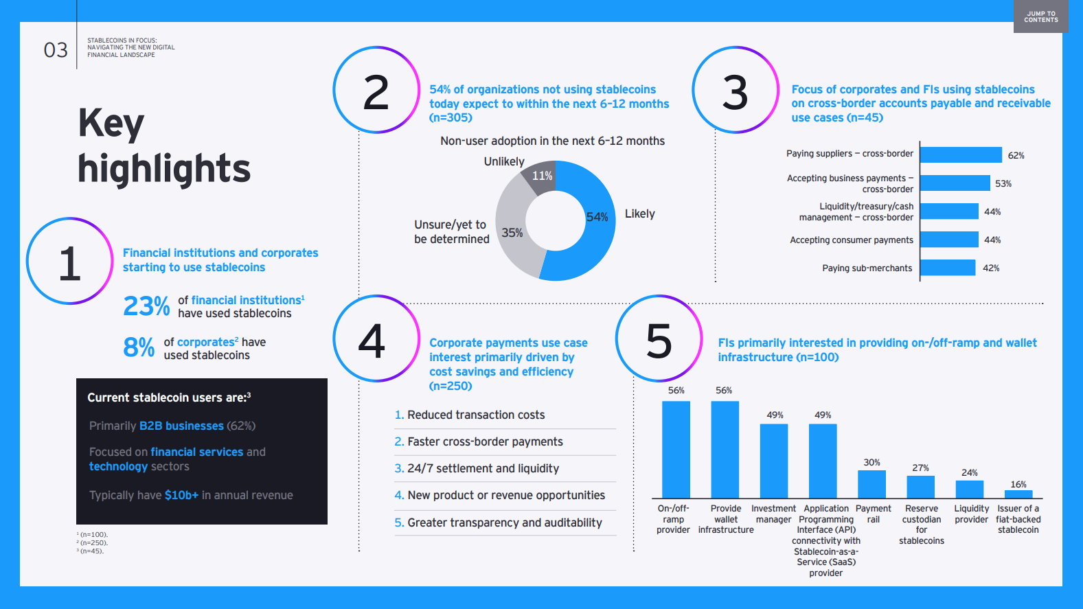 the EY-Parthenon Stablecoin Survey