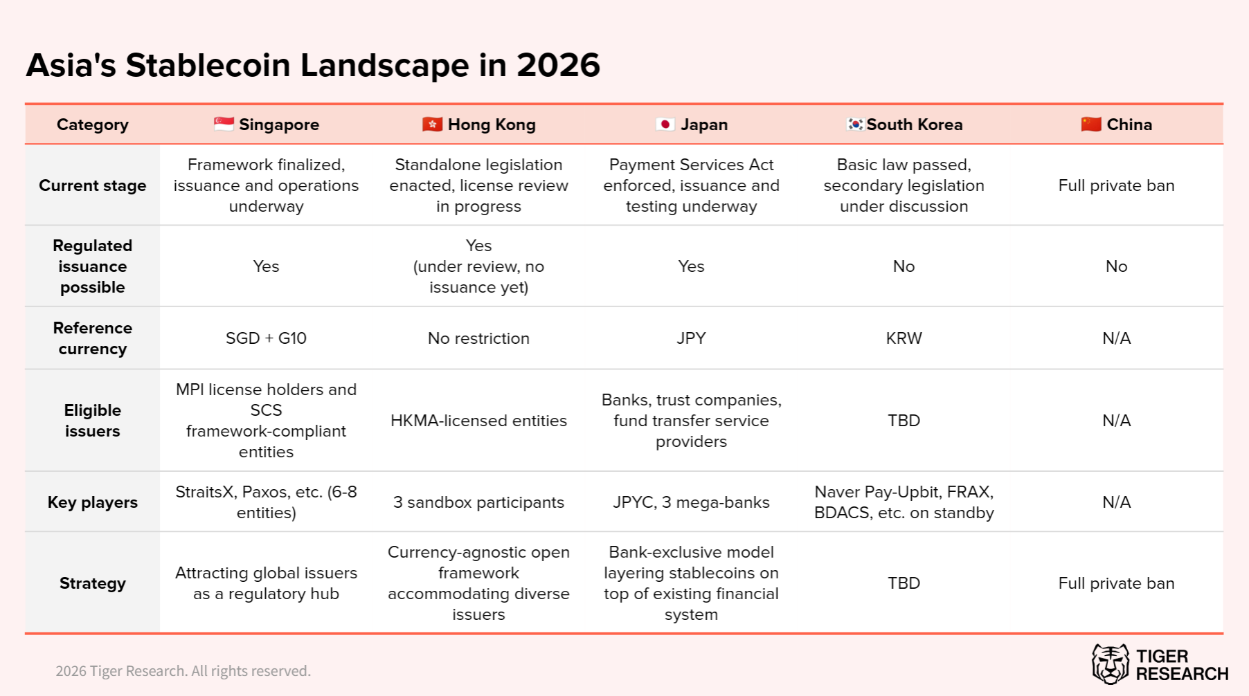 Southeast Asia: A blueprint for the future of global finance
