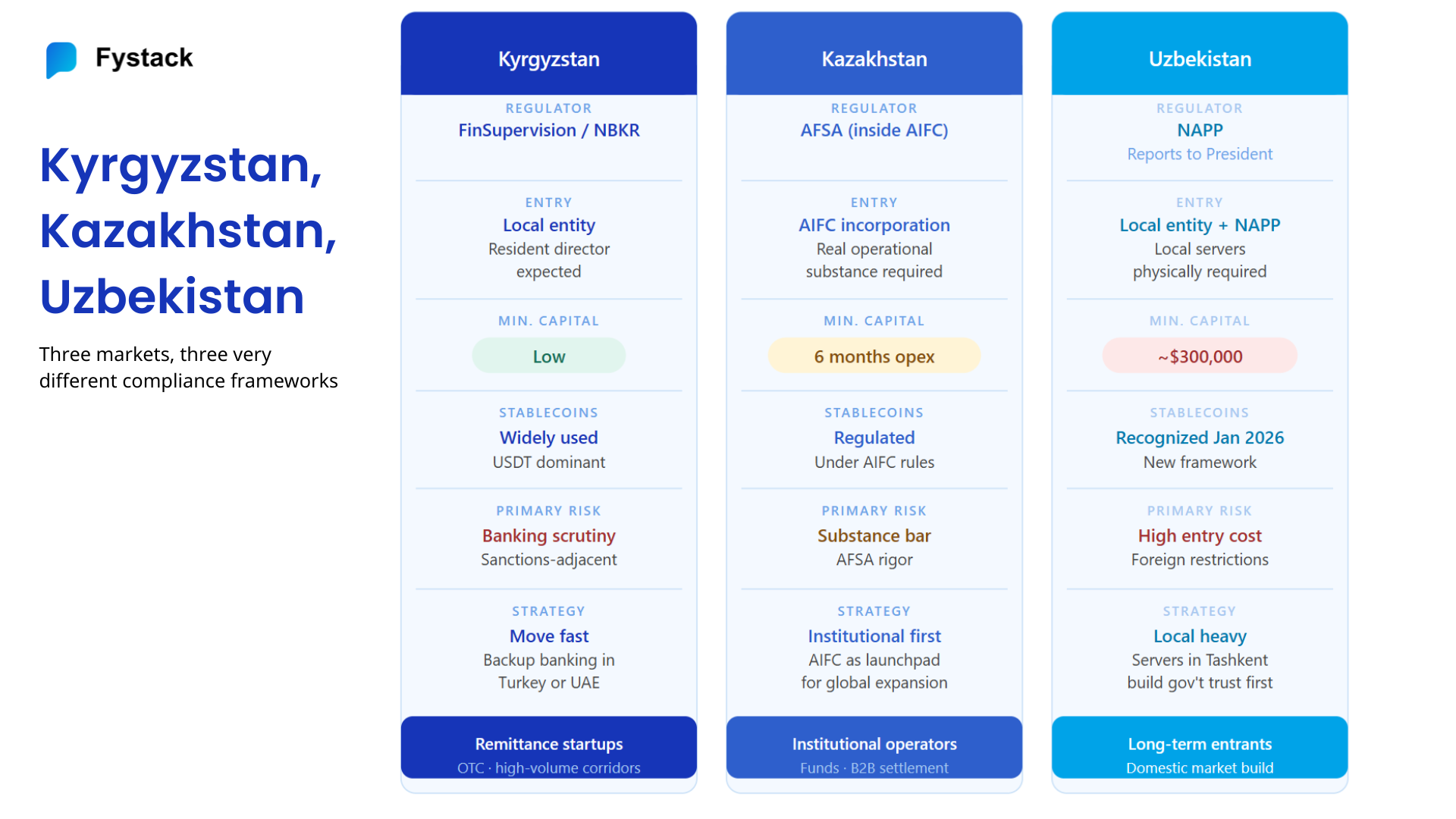Three Very Different Compliance Frameworks